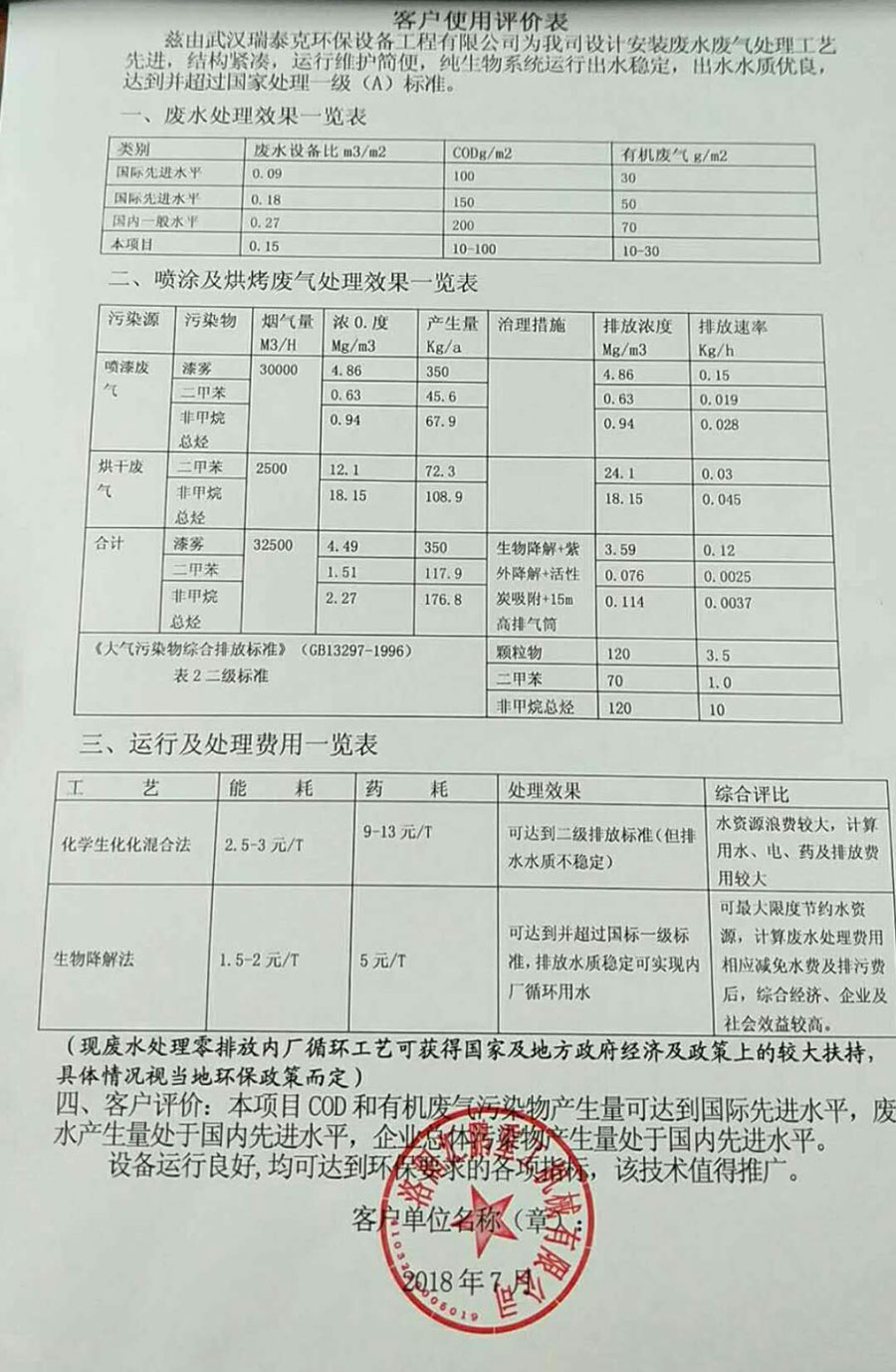 洛陽匯鵬重工機械有限公司廢水、廢氣處理案例