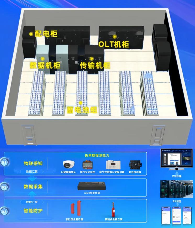 远端机房智能防护解决方案：以AI与物联网筑牢城市通信安全防线