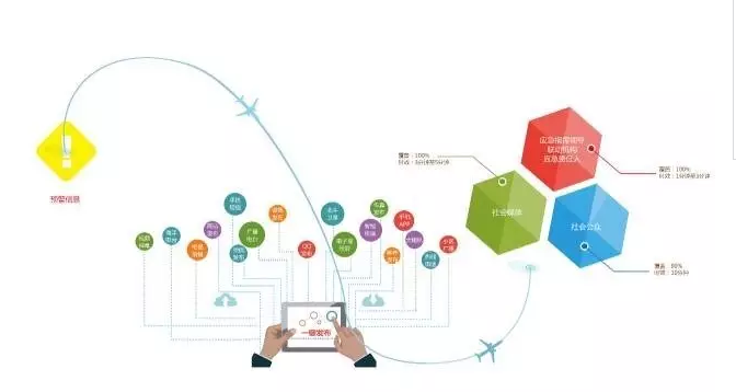 华辰预警 惠民泽众：北京华辰泽众信息科技有限公司成立四周年