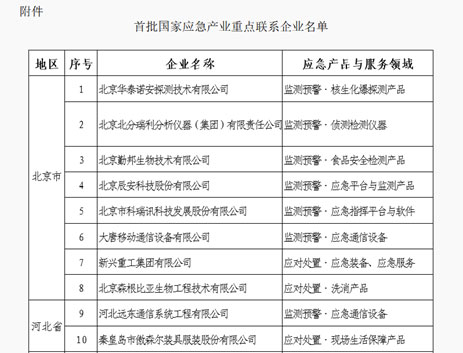 ku娱乐科技被确定为首批国家应急产业重点联系企业