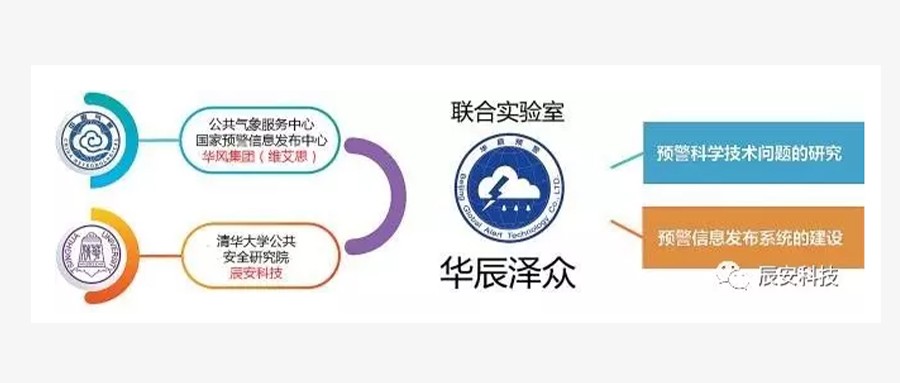 华辰预警 惠民泽众：北京华辰泽众信息科技有限公司成立四周年