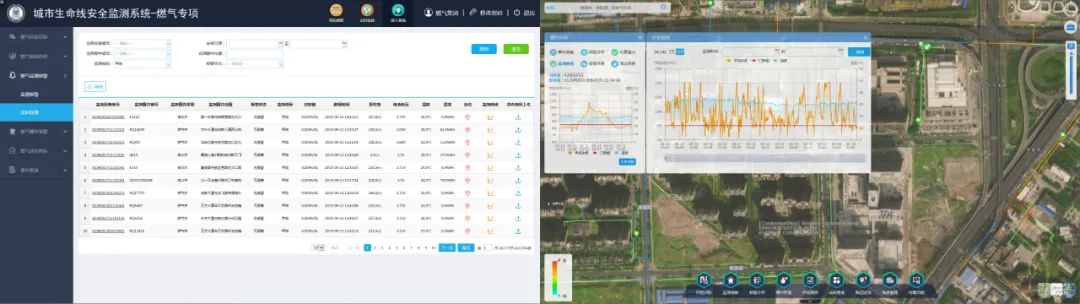 国务院重磅发布城市燃气管道实施方案，ku娱乐科技将持续助力推进全国燃气安全