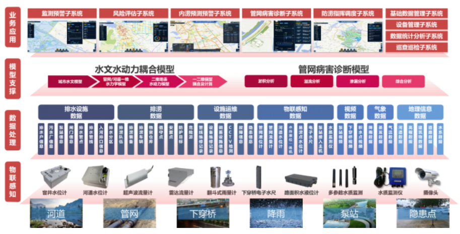 中国日报网 | 万亿国债助力，城市排水领域迎来发展新机遇