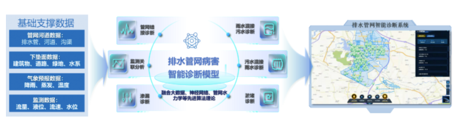 中国日报网 | 万亿国债助力，城市排水领域迎来发展新机遇