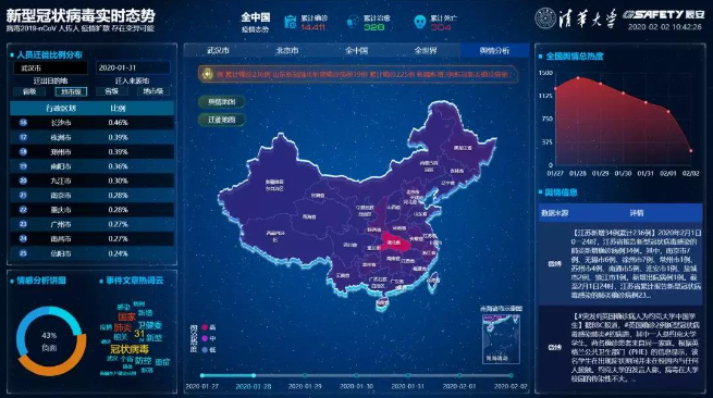 清华ku娱乐，以科技助力武汉“新冠战疫”