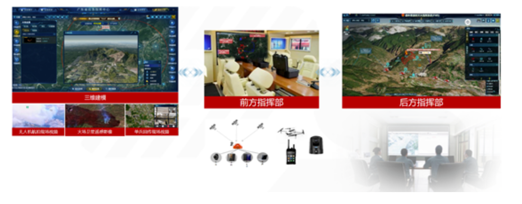 突发林火处置到防火新常态，ku娱乐科技做对了这几点！