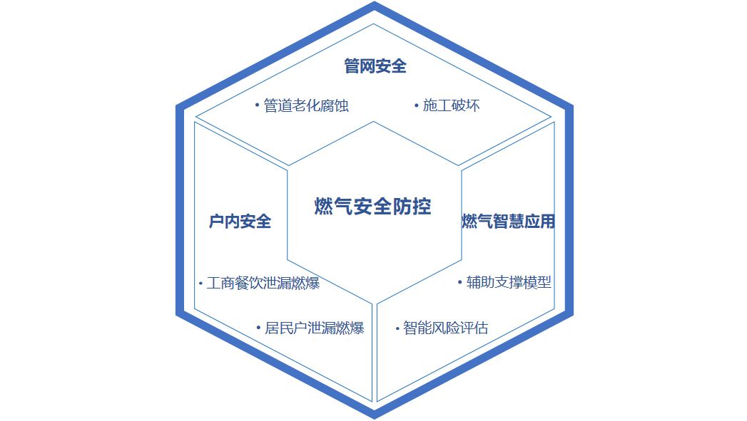 点击解锁！来自ku娱乐科技的燃气安全“组合拳”