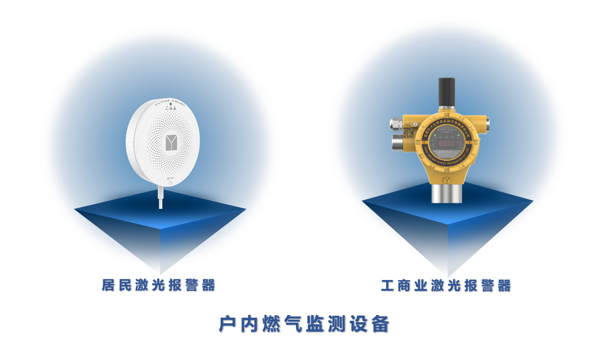 点击解锁！来自ku娱乐科技的燃气安全“组合拳”