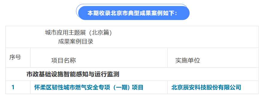 新城建展览展示中心：北京怀柔韧性城市，以数字经济为智慧引擎驱动智慧城市管理革新