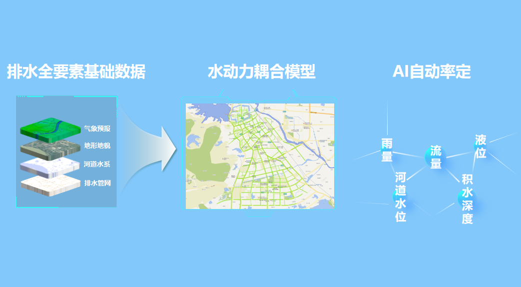 绷紧防汛弦，拉满排涝弓 | ku娱乐科技助力破解防汛排涝难题